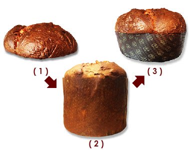 Panettone cake: The shapes of Panettone.