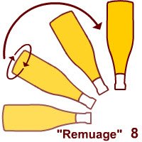Champagne: Remuage. Champagne: Remuage.