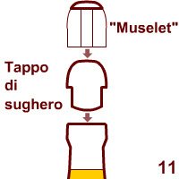 Champagne: Chiusura bottiglia. Champagne: Chiusura bottiglia.