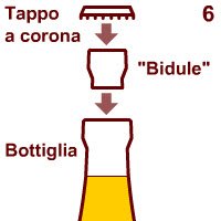 Champagne: Il tappo a corona e la bidule. Champagne: Il tappo a corona e la bidule.