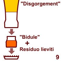 Champagne: Disgorgement. Champagne: Disgorgement.
