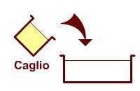 Viene aggiungo il 'caglio'. Viene aggiungo il 'caglio'.