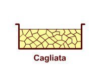 Rottura della cagliata. Rottura della cagliata.