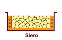 Si elimina il 'siero'. Si elimina il 'siero'.
