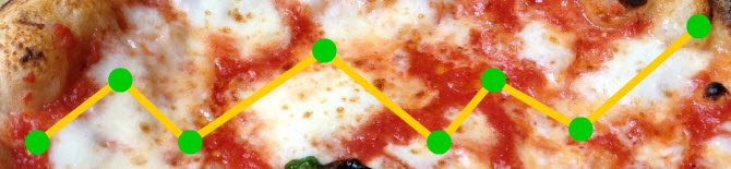 Margherita pizza: nutritional values. Margherita pizza: nutritional values.