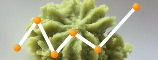 Wasabi: the nutritional properties.